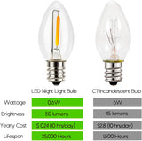Night Light Bulbs, C7 Candelabra LED Light Bulbs, E12 Chandelier Base, 4W 5W 6W 7W Incandescent Equivalent, Warm