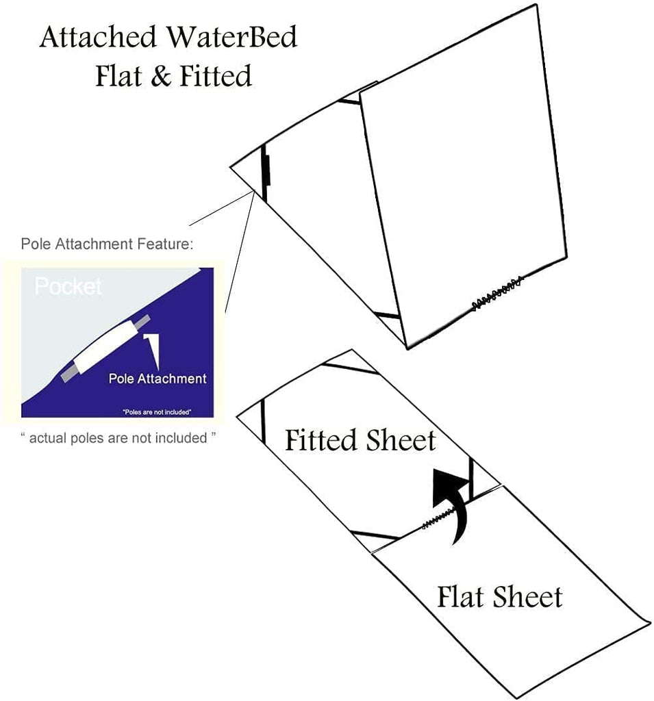 Super Single Waterbed Sheets, 4 Piece Attached Sheet Set, Fits 18 Inch Deep Mattress, Brushed Microfiber, Ultra Soft