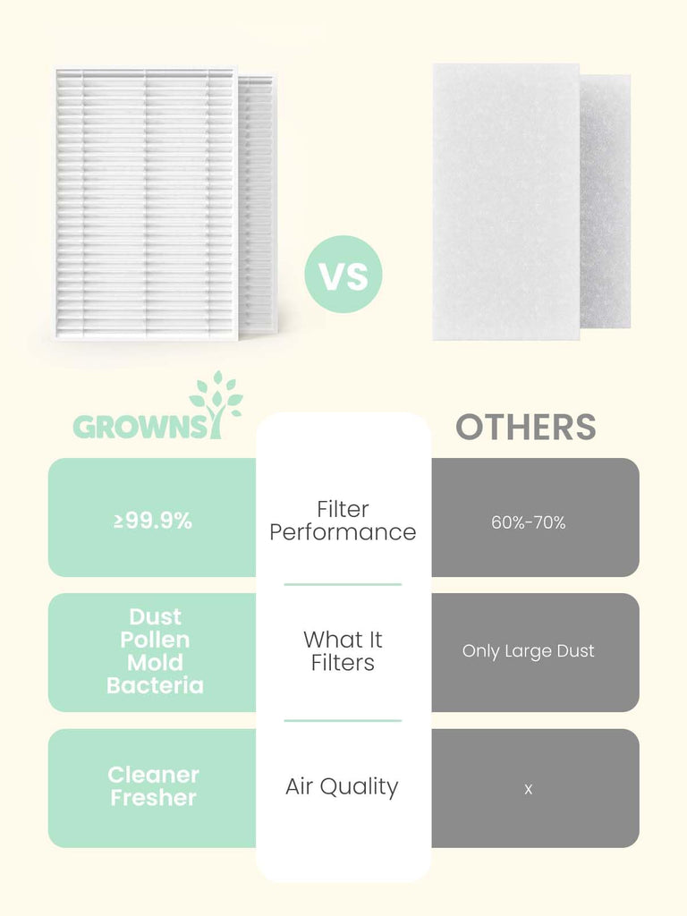 2PCS HEPA Filters, Replacement Accessories for Baby Bottle Washers