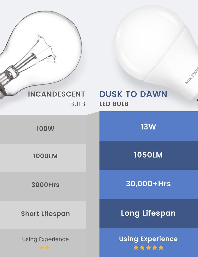 Dusk to Dawn Light Bulbs, 100W Eq., E26, 110-130V, 3000K, 4Pack