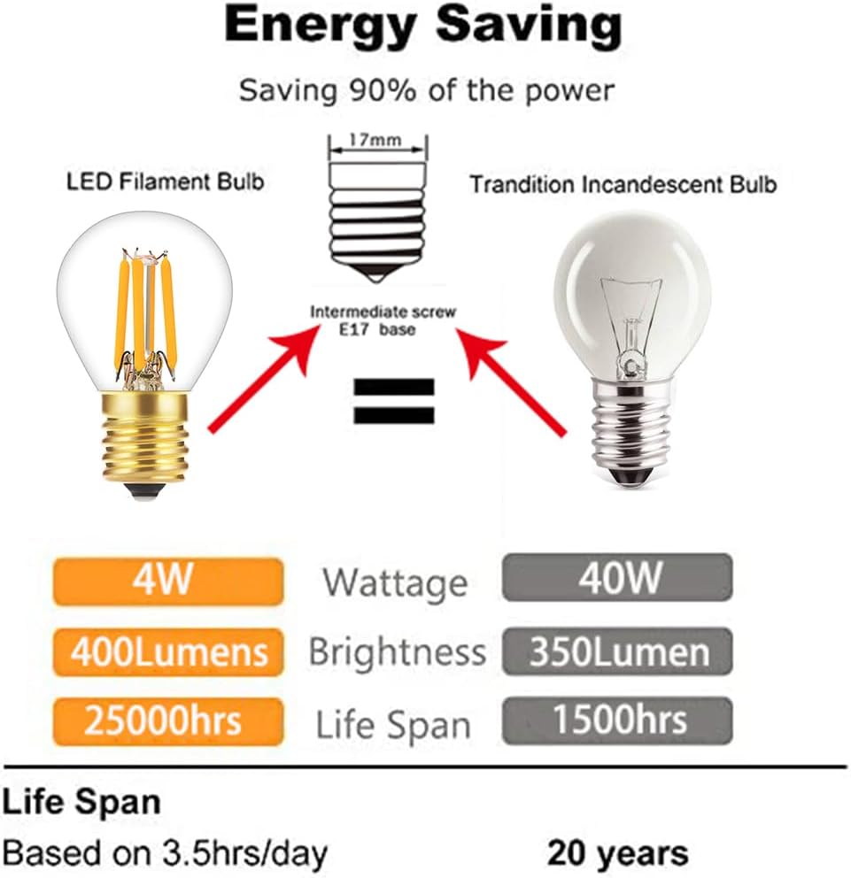 S11 LED Bulb Filament 4W Equivalent to 40 Watt Incandescent Appliance Bulb- E17 Intermediate Base Mini Globe Light