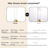 4pcs Gold Candelabra 3 Arm Taper Candle Holders with Acrylic Lampshade, 33.8'' Tall Candelabra Centerpiece for Table