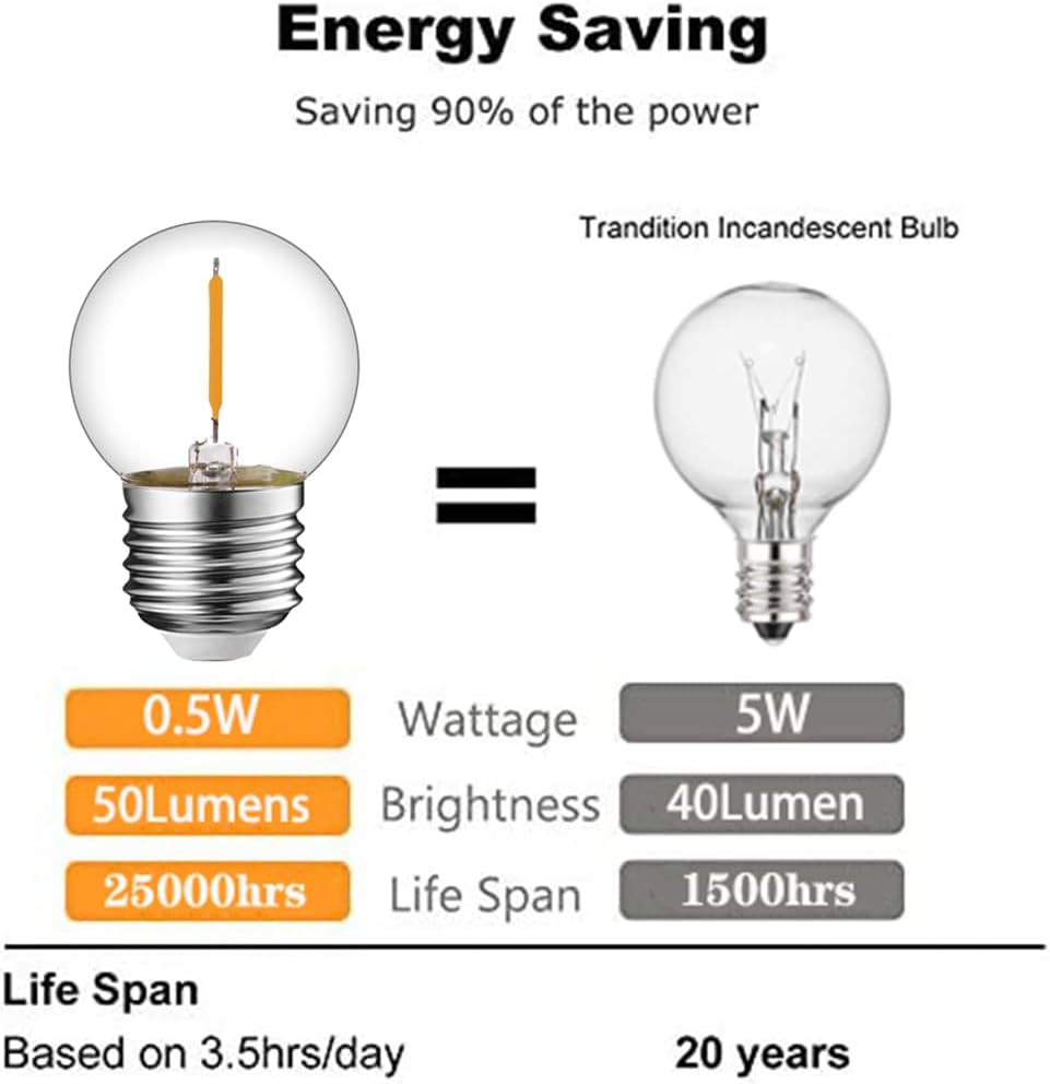LED Filament Mini Globe Light Bulbs 0.5W Equivalent to 5 Watt Incandescent - E26 Medium Base 2700K Warm