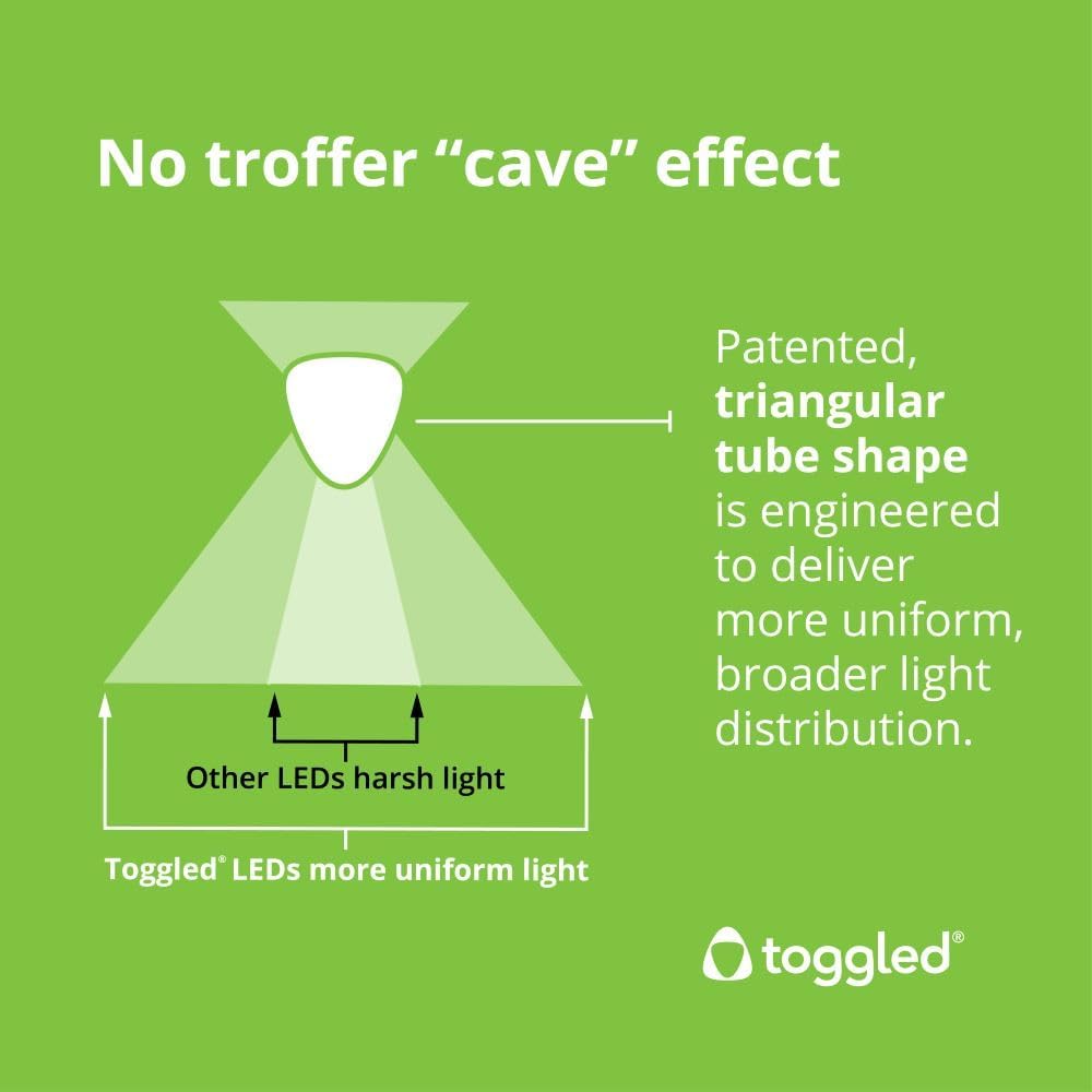 Ultra-high Lumen Output, 4ft. Direct-Wire LED Tube (120-277VAC), 5000K (Daylight)