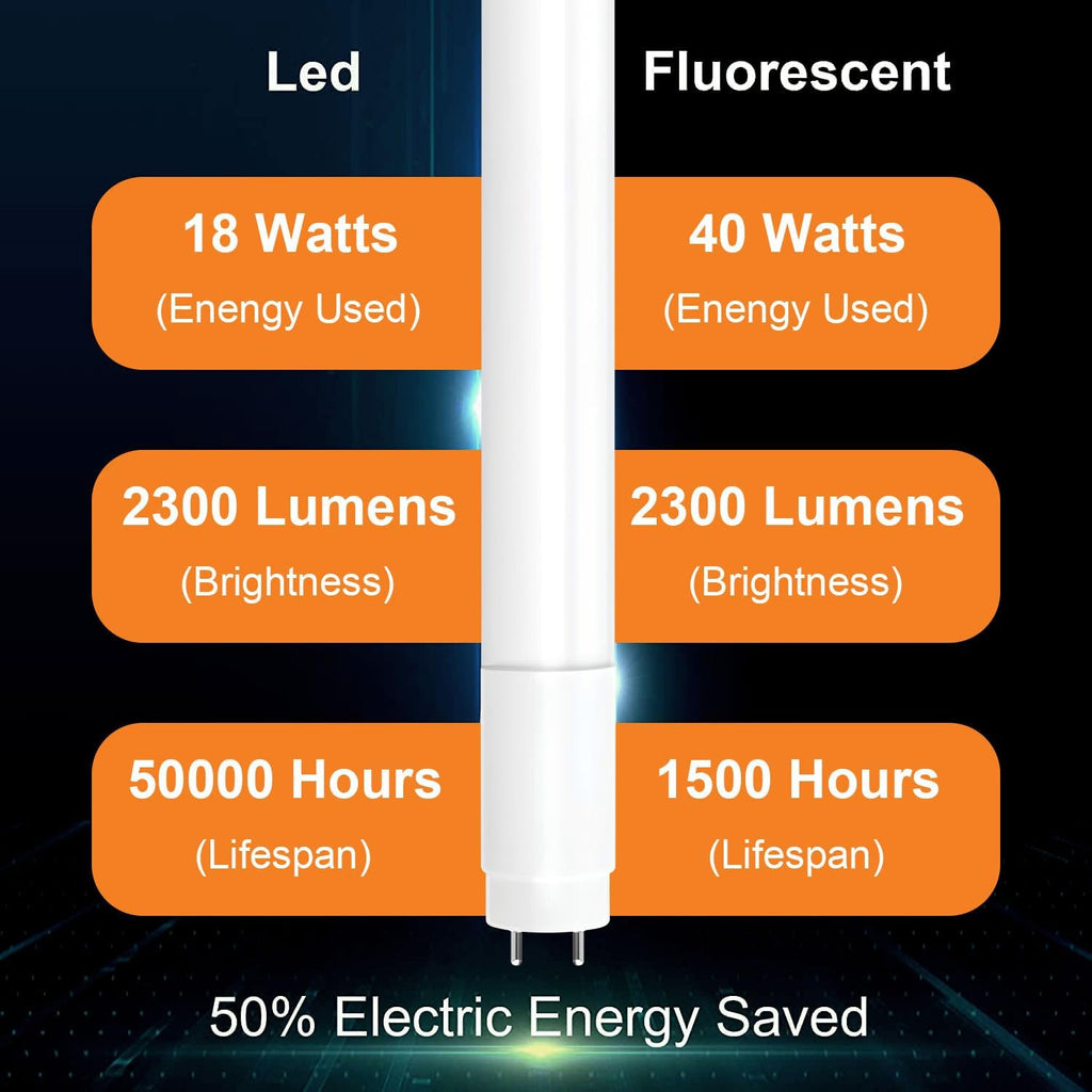 T8 LED 4FT Type A+B Light Bulbs 18W, 2300LM, G13 Base,Plug and Play or Ballast Bypass,T8 T10 T12 Fluorescent
