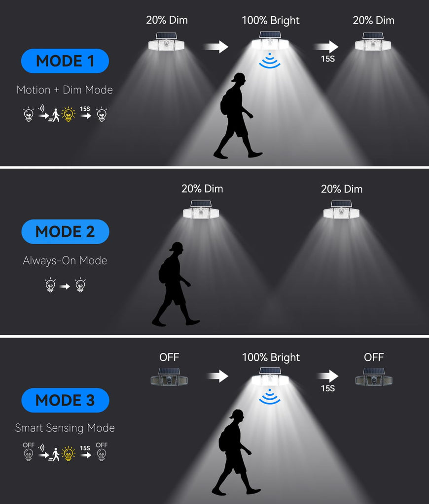 Solar Flood Lights, 210 LED Motion Sensor Outdoor Lights, Solar Motion Lights Outdoor Waterproof, 3 Heads 300° Wide
