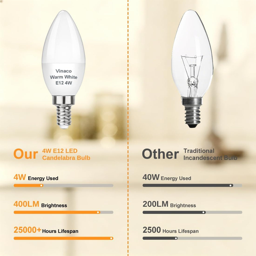 E12 LED Candelabra Bulb 4W 3000K Warm White for Ceiling Fan Light