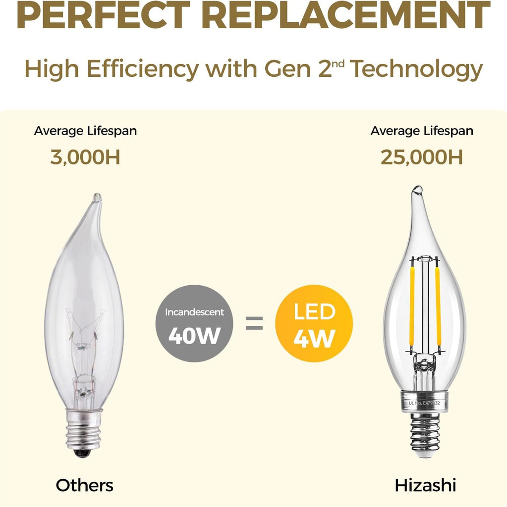 Candelabra Light Bulbs 40W Eq 3000K, Dimmable E12 Bulb, 12 Pack