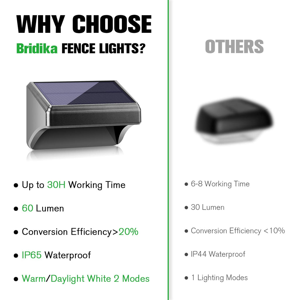 Solar Fence Lights Warm White & White, Solar Outdoor Wall Lights, Fence Solar Lights Outdoor Waterproof for Step