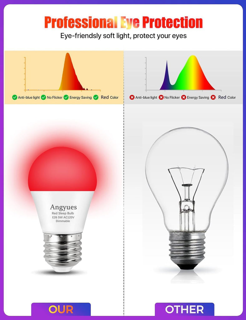 630nm Red Sleep Bulb Dimmable,E26 LED 5W Red Dim Night Light 4Pack