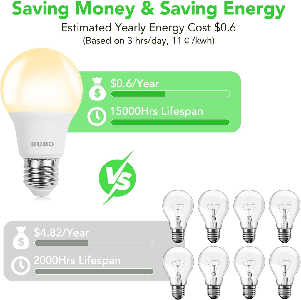 A19 LED Light Bulbs, 40 Watt Equivalent LED Bulbs, Soft White 2700K, 550 Lumens, E26 Standard Base, Non-Dimmable, 5W