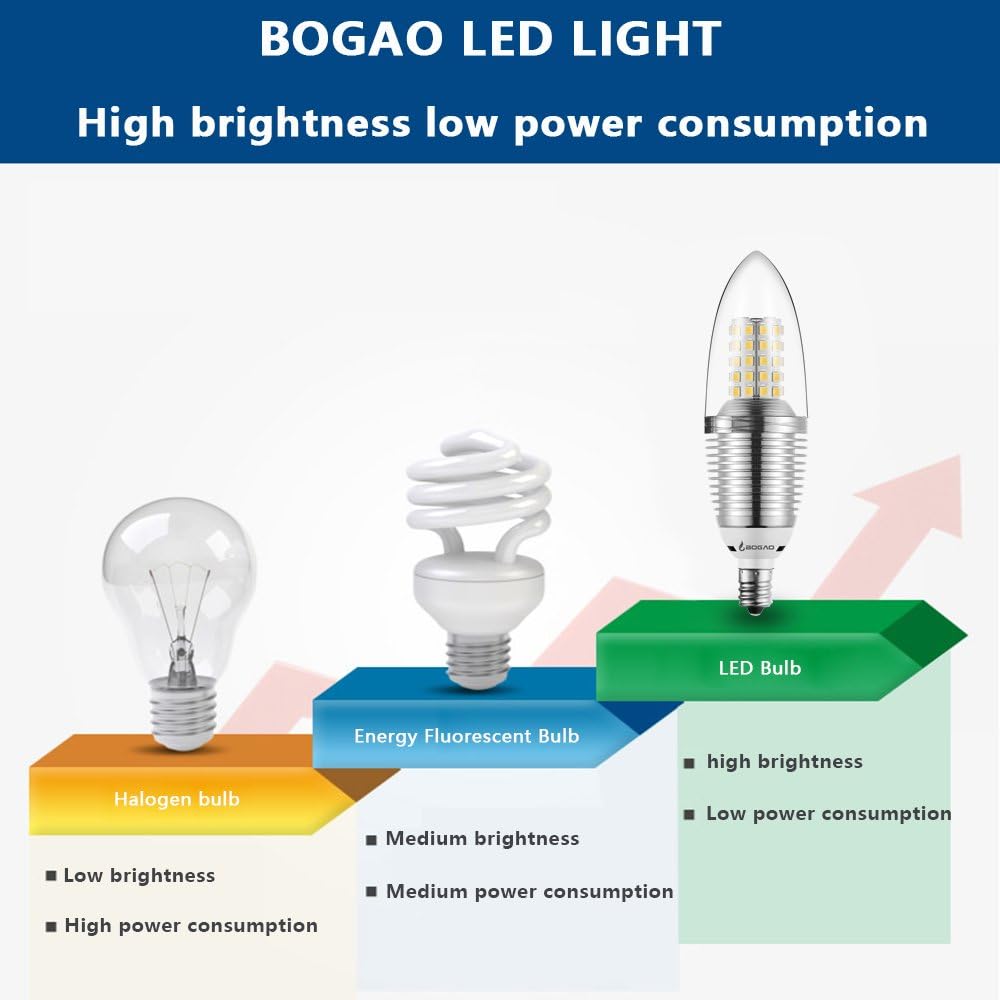 E12 LED Candelabra Bulb, 12W Daylight White 6000K LED Candle Bulbs, 80-100 Watt Light Bulbs Equivalent, E12