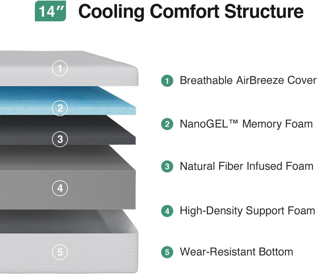 Queen Size Mattress, 14 Inch Gel Memory Foam Mattress for Cooling | Cooling Night Sleep & Pressure Relief & Motion