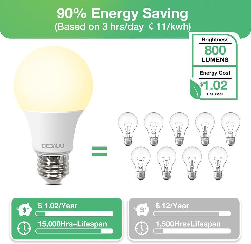 A19 LED Light Bulbs, 60 Watt Equivalent LED Bulbs, Soft White 2700K, 800 Lumens, E26 Standard Base, Non-Dimmable, 8W