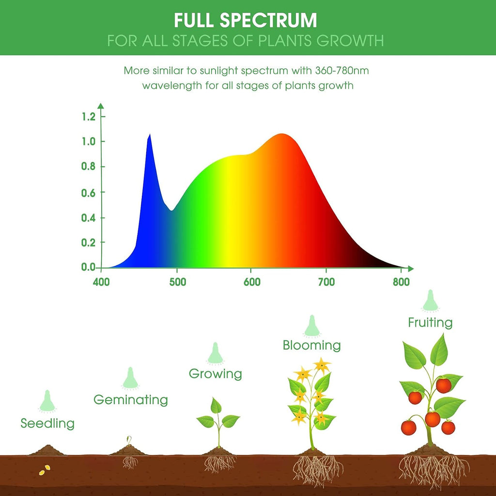 LED Grow Light Bulb & 3 Hanging Grow Light