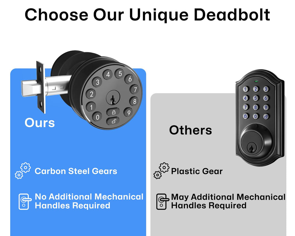 Keyless Entry Deadbolt Door Knob with Keypad for Front Door, Black