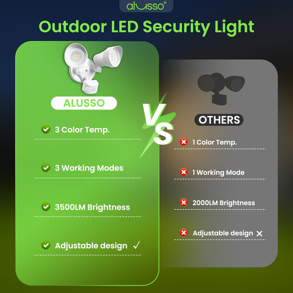 Motion Sensor Outdoor Lights, 30W Flood Lights Outdoor 120V, 3 Modes (Dusk to Dawn/Auto/On Time), 3CCT