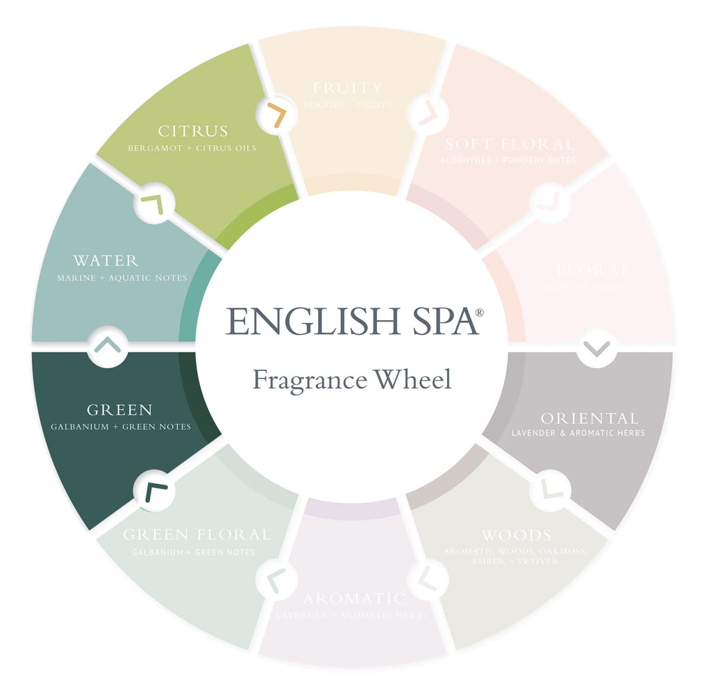 English Spa Luxury Candle (8oz), Sea Grass, Lemon, and Lily - USA Poured, Coconut Oil and Soy Wax Blend, Cotton Wick