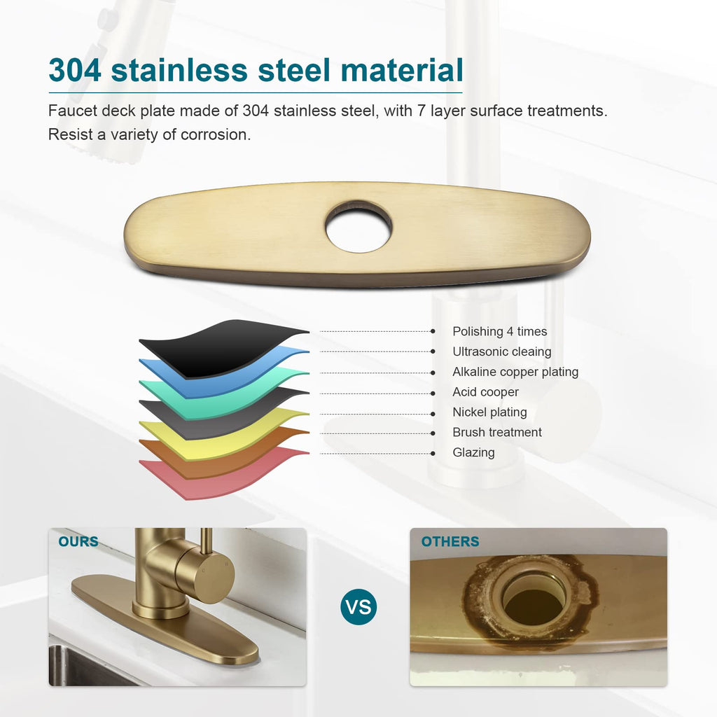 Kitchen Faucet Deck Plate, Faucet Covers Escutcheon for 1 or 3 Hole Bathroom or Kitchen Sink Faucet 10" Sink Hole