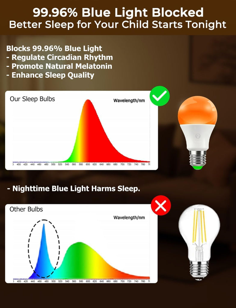 Amber Sleep Light Bulbs 1600K with Remote Control, E26 Blue Light Blocking A19, 9W for Sleep Therapy, Baby Nursery
