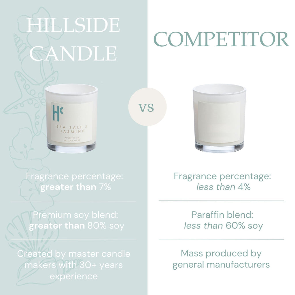 Sea Salt & Jasmine Fragrance (9 oz)