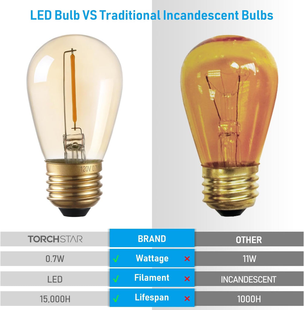 S14 LED Bulb, Amber Warm Glass, 2200K