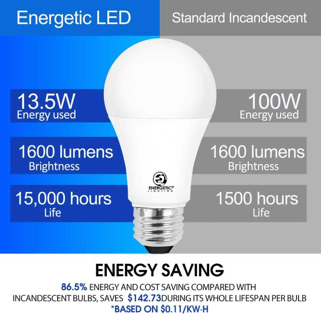 LED Bulbs 100 Watt Equivalent, Super Brightness 1600LM, Daylight 5000K, Non-Dimmable A19 LED Bulb, E26 Standard Base