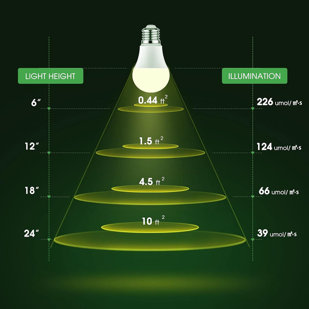 Grow Light Bulbs, LED Grow Light Bulb A19 Bulb, Full Spectrum