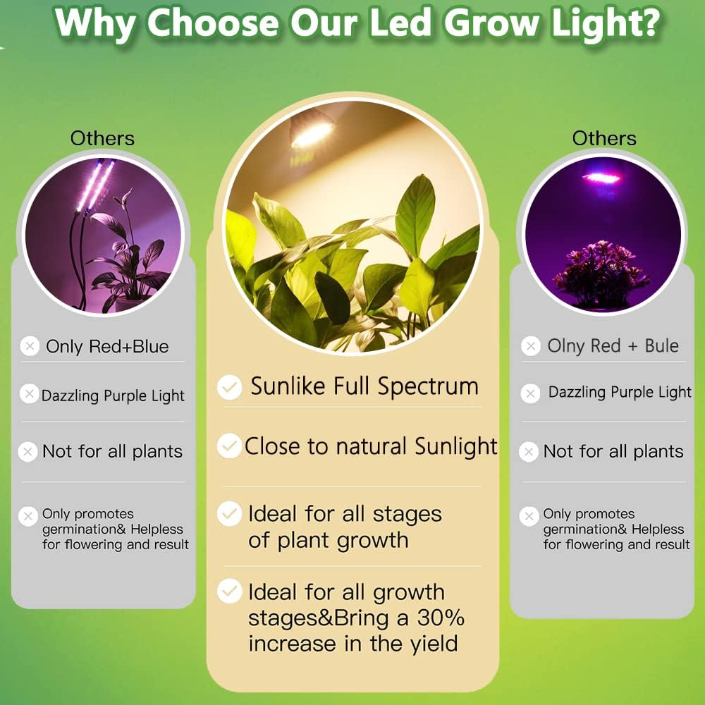 2 Pack LED Grow Light Bulb, 30W Full Spectrum Plant Light Bulb Warm LED Grow Lights for Indoor Plants Vegetables