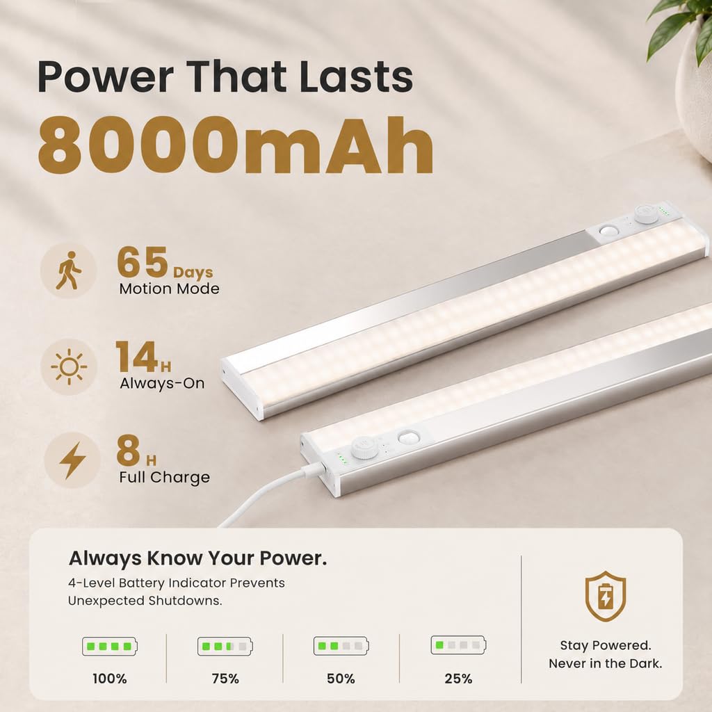 16.5" Under Cabinet Lighting, Motion Sensor Closet Light