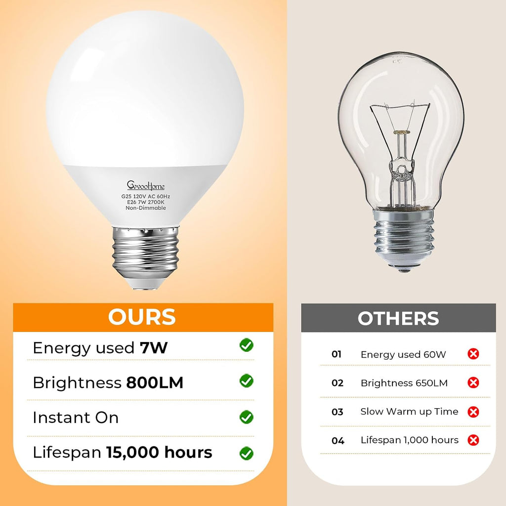 Vanity Light Bulbs, G25 LED Globe Light Bulbs for Makeup Mirror Dressing Room, 60W Equivalent, 2700K Soft White
