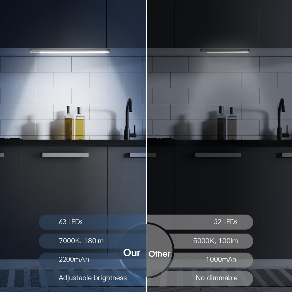 Under Cabinet Lighting, 14.7" Rechargeable Motion Sensor Light Indoor, 2 Pack Magnetic Dimmable Closet Lights
