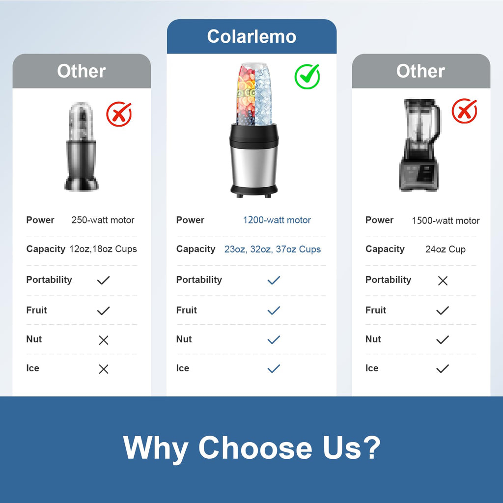 Smoothie Blender, Personal Kitchen Blender for Ice Crushing