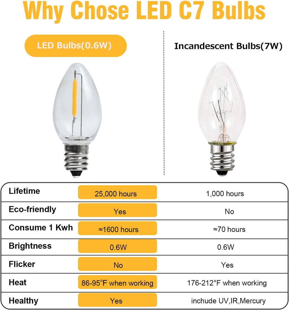 6Pack Shatter Resistant C7 LED Night Light Bulbs, E12 LED Bulb
