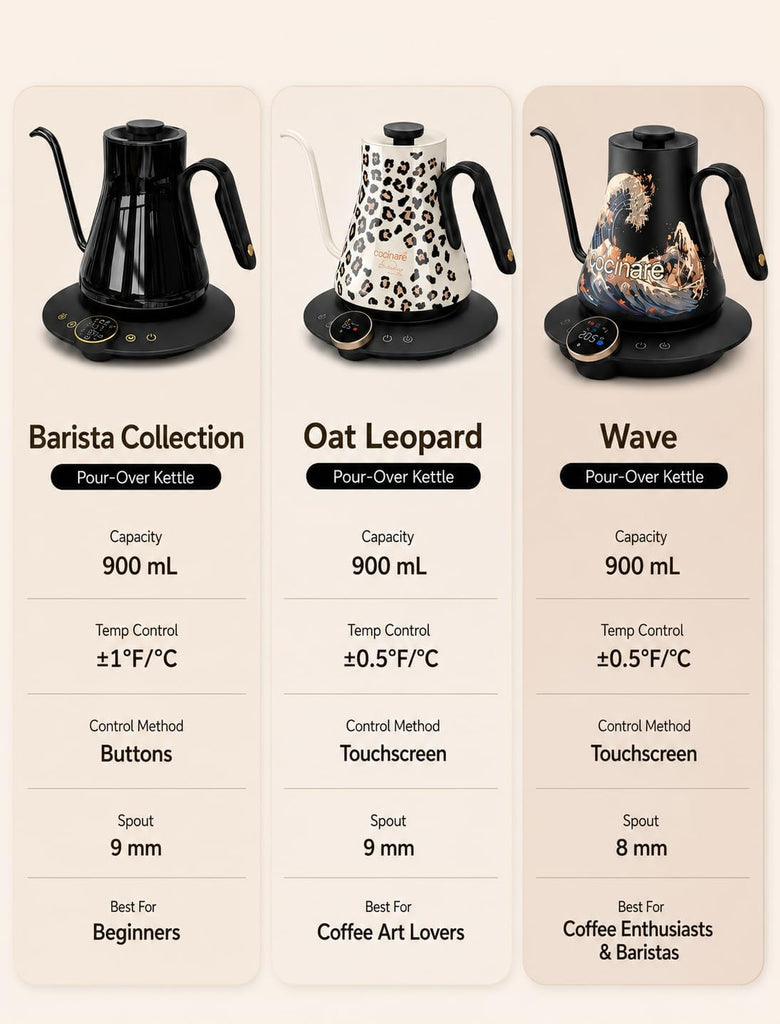 Gooseneck Electric Kettle, ±1°F Precise Temperature Control, 1500W Fast Heating, Pour Over Coffee & Tea Kettle with