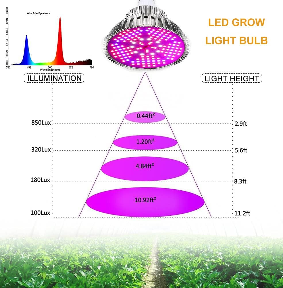 300W LED Grow Light Bulb, Full Spectrum 200 LED Grow Light Bulb for Indoor Plants, Plant Grow Lamp for Flower