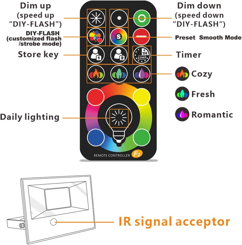 Led Flood Light Outdoor 30W,300W Equivalent, Color Changing RGB Lights | Remote Control, 120 RGB Colors, Warm White