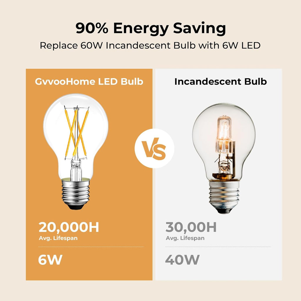 Dimmable A19 E26 LED Bulb 60 watt Equivalent, Clear Light Bulbs