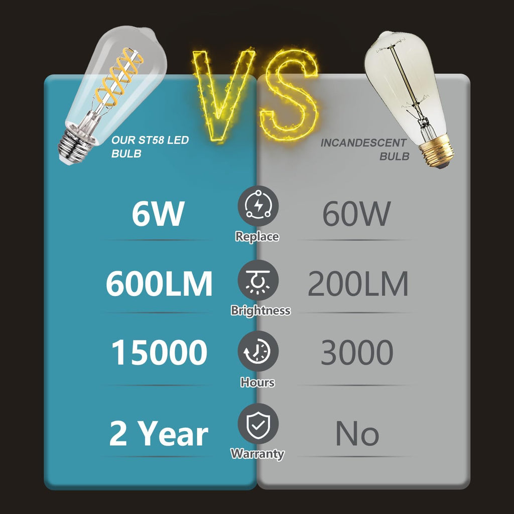 6 Pack Vintage LED Edison Bulbs, E26 Led Bulb 60Watt.