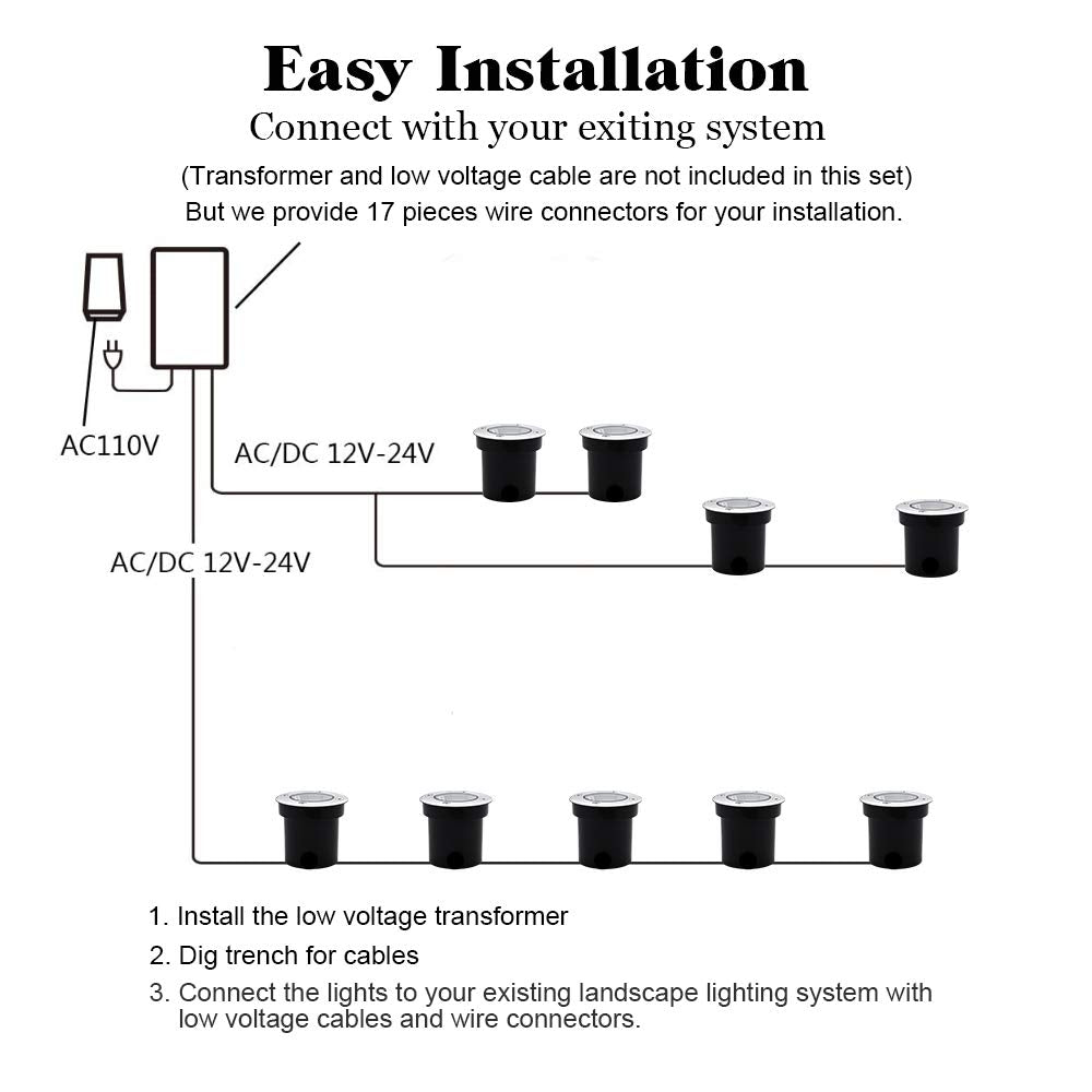 Well Lights LED Low Voltage Landscape Lights, Outdoor In Ground Light 12V-24V 5W Warm White 3000K, IP65