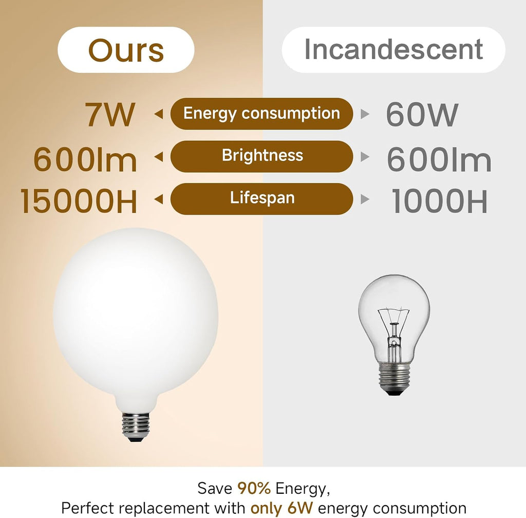 LED Large Globe Oversized Bulb D5.9' G47/ G150 7W=60W E26 Dim to Warm 2000K-2800K High Color Accuracy CRI95