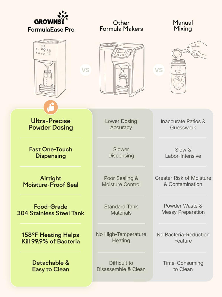 Baby Formula Dispenser, Ultra-Precise Automatic Formula Maker