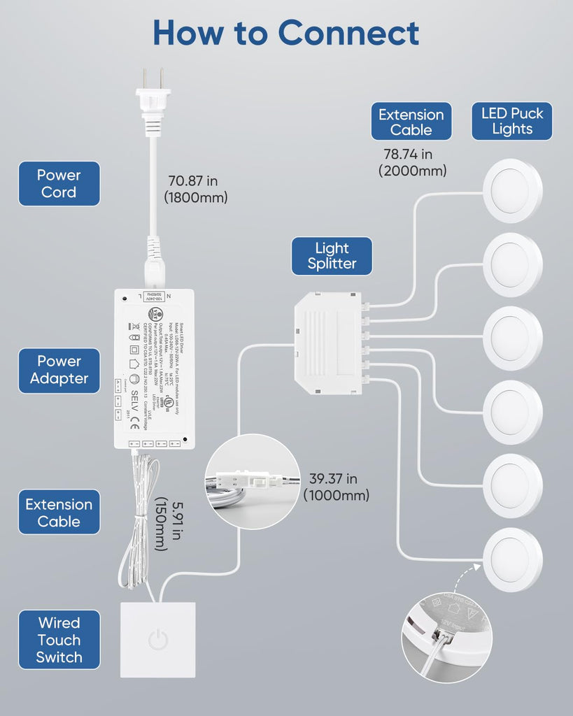 Under Cabinet Lights Plug in with Wired Touch Dimmer Switch,Recessed or Surface Mount,Natural White 3000K 12V 2W(12W