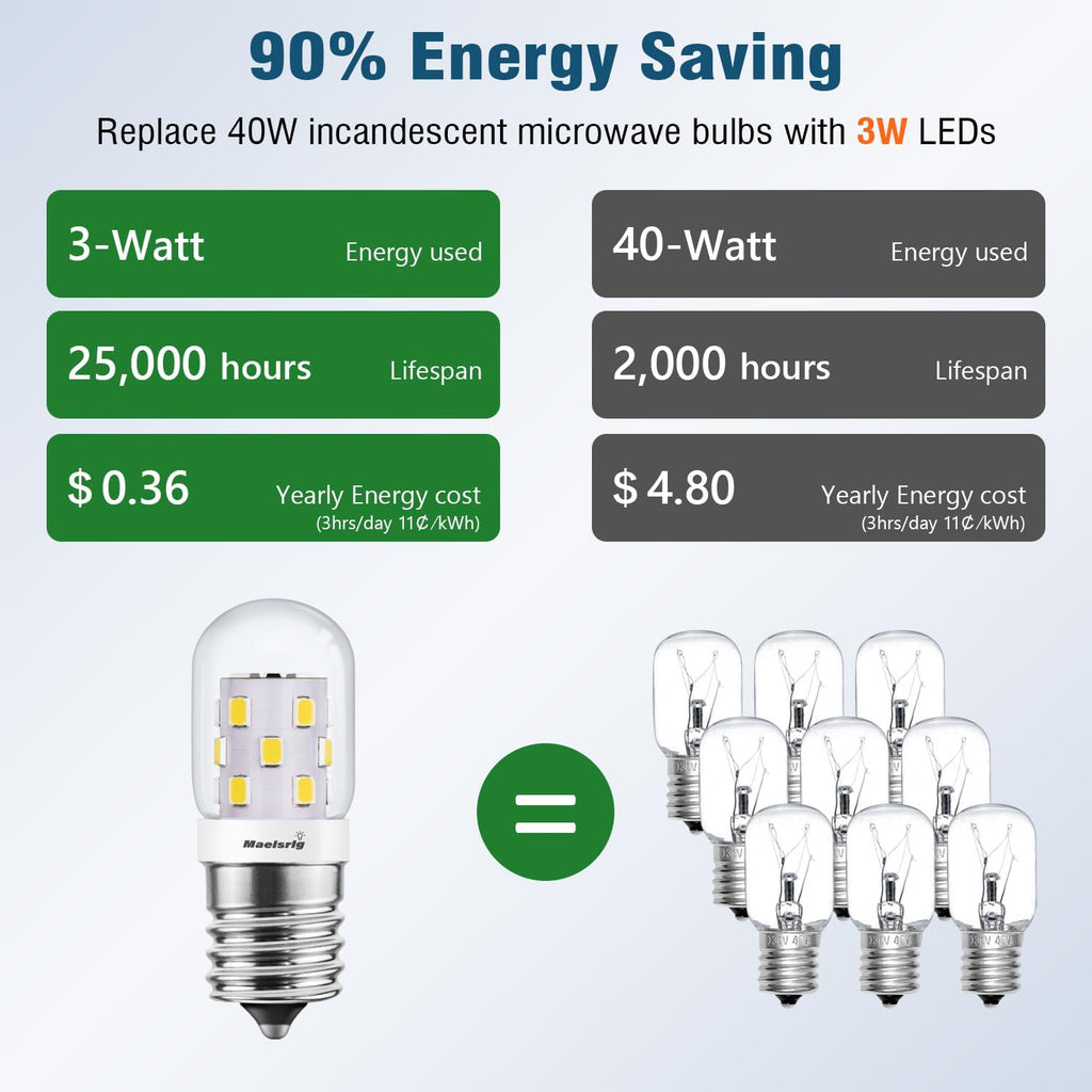LED Microwave Light Bulbs Under Hood 40W Equivalent, E17 LED Bulb Dimmable for Range Hood, 3W 380 Lumens, LED