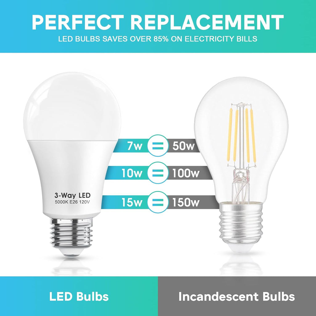 3 Way LED Light Bulbs 50 100 150W Equivalent, Daylight White 5000K