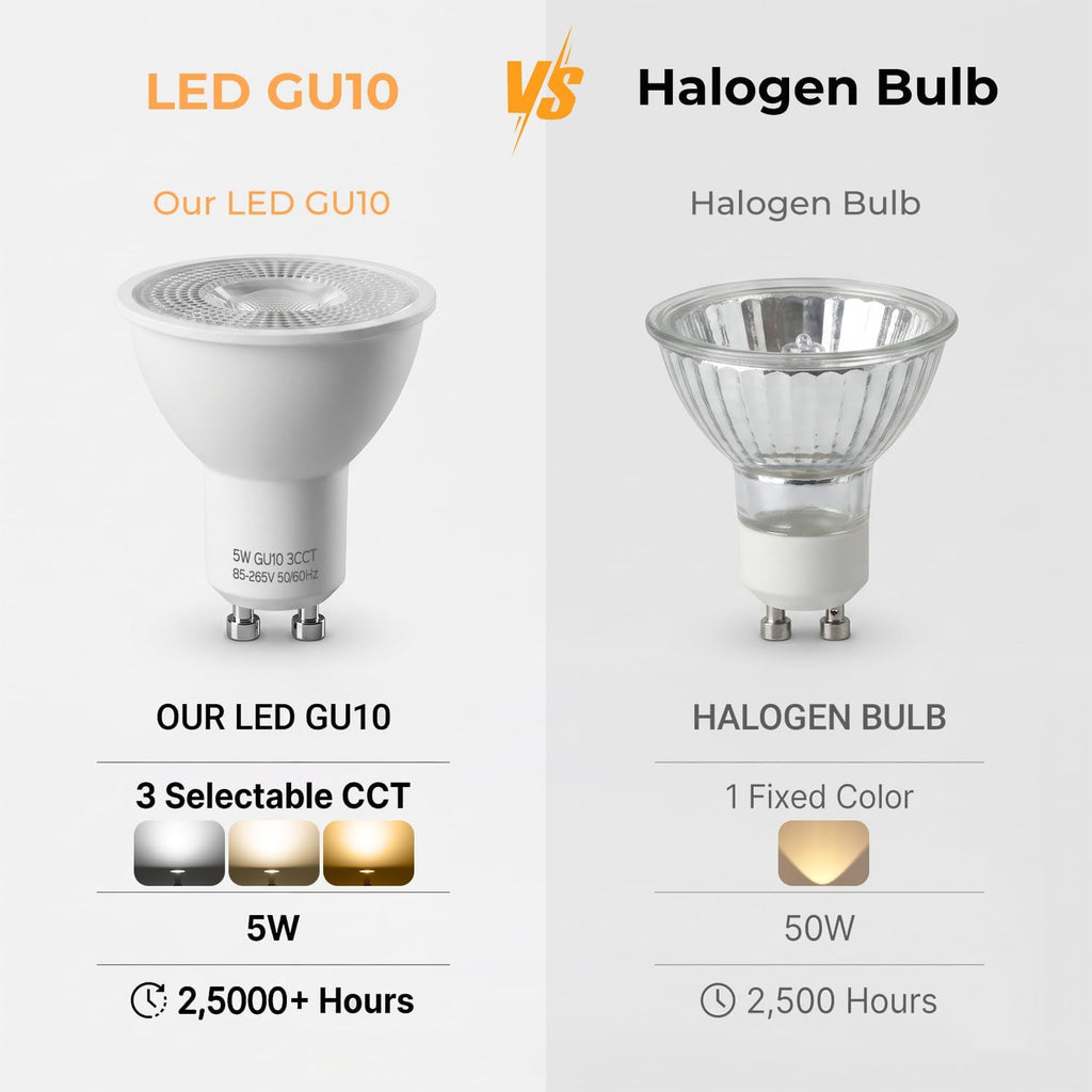 6 Pack GU10 LED Light Bulbs 5W, 3000K/4000K/6000K LED Light Bulb