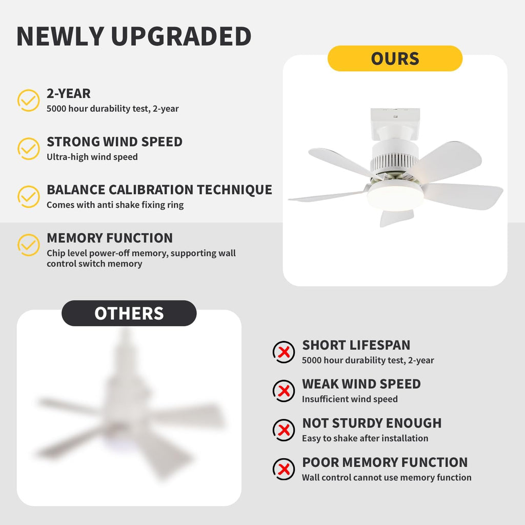 Light Socket Fan with Remote(Pairing Required), Soft 1000LM & CRI 80+ Eye-Friendly, High-Speed Ultra-Quiet, Memory Function, Durable Light Bulb Fan for Garages, Laundry Rooms, Closets, Porches, Attics A101-B0DT4DFHY9
