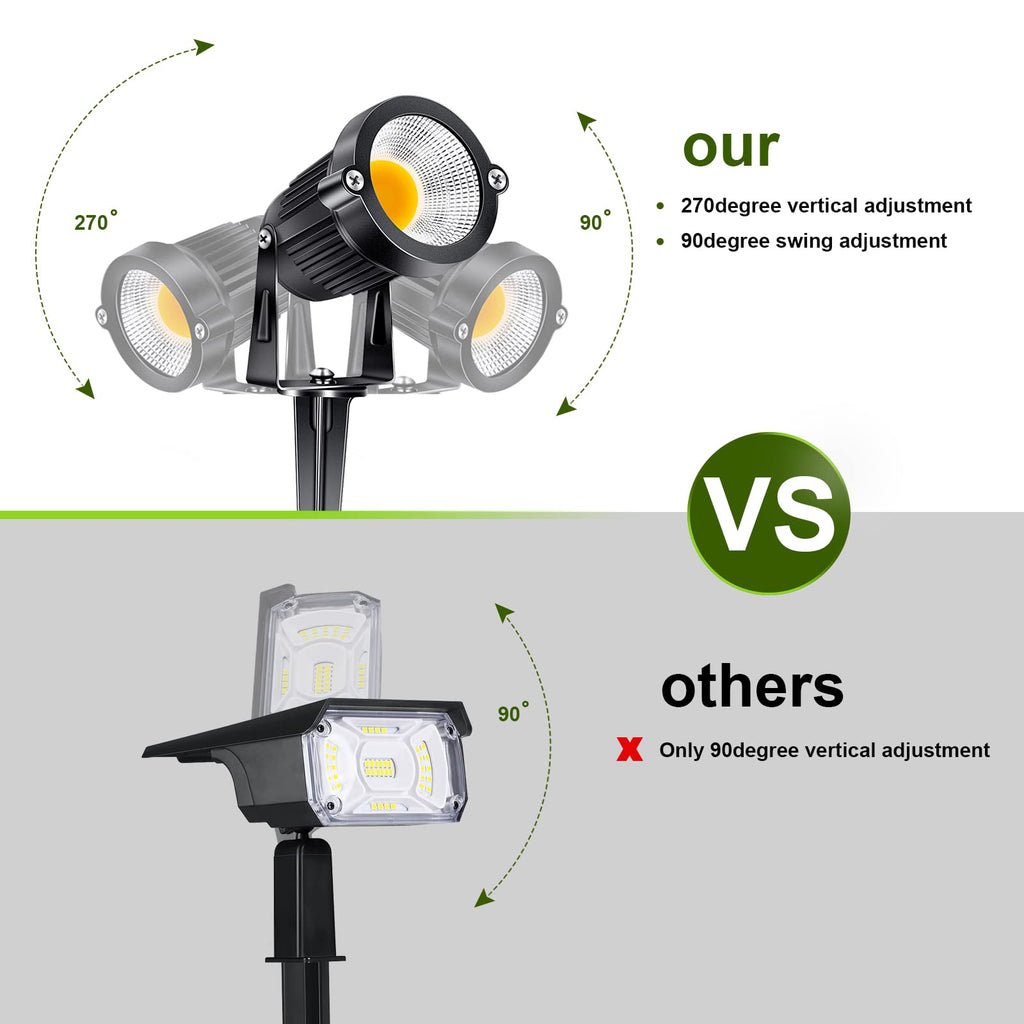 5W Low Voltage Landscape Lights Outdoor 12V AC/DC LED Landscape Lighting 3000K Warm White Waterproof Garden