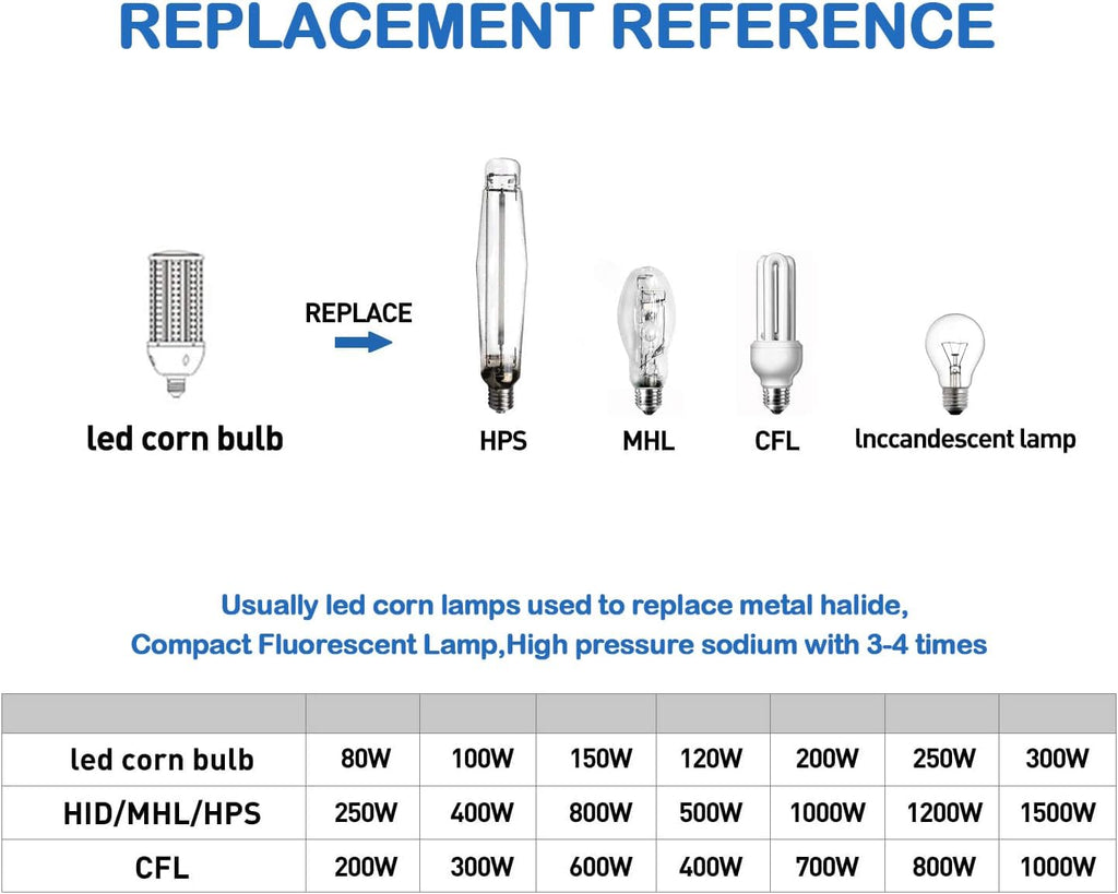 1 Pack Super Bright 400W LED Corn Light Bulbs,E39 Base,White Light 40000LM Garage Warehouse Workshop Barn (400W)