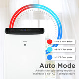 Greenland 14,000 BTU Portable Air Conditioner and Heater, Dehumidifier and Fan, 4-in